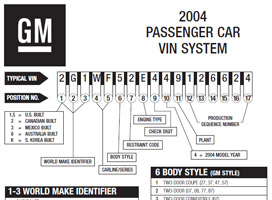 2000-2004 Oldsmobile VIN Decoder