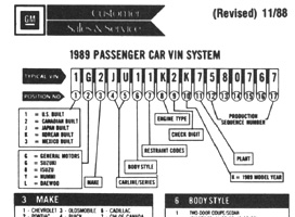 1980-1989 Oldsmobile VIN Decoder