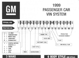 1990-1999 Oldsmobile VIN Decoder